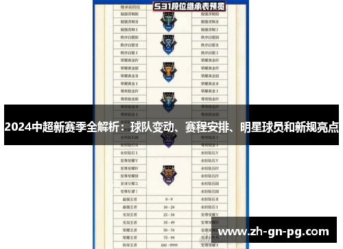 2024中超新赛季全解析:球队变动、赛程安排、明星球员和新规亮点 2024中超新赛季全解析:球队变动、赛程安排、明星球员和新规亮点