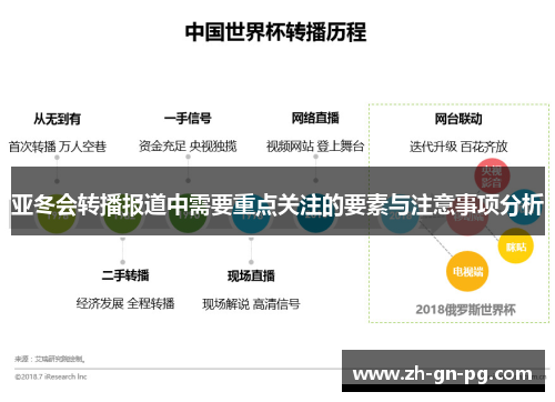 亚冬会转播报道中需要重点关注的要素与注意事项分析