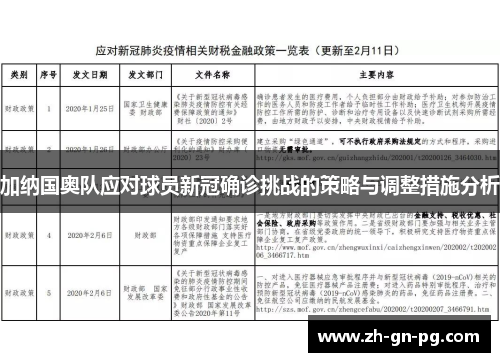 加纳国奥队应对球员新冠确诊挑战的策略与调整措施分析