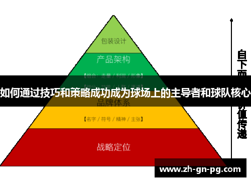 如何通过技巧和策略成功成为球场上的主导者和球队核心
