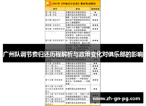 广州队调节费归还历程解析与政策变化对俱乐部的影响
