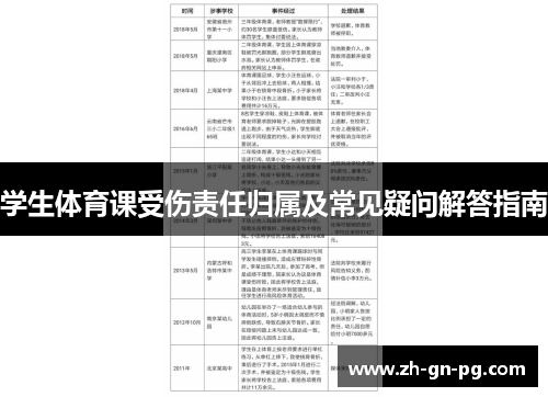 学生体育课受伤责任归属及常见疑问解答指南 学生体育课受伤责任归属及常见疑问解答指南