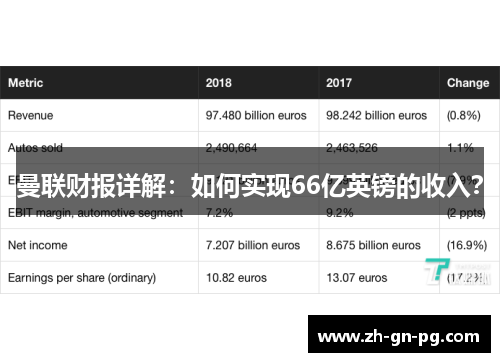 曼联财报详解：如何实现66亿英镑的收入？