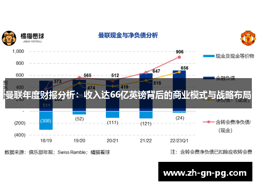 曼联年度财报分析：收入达66亿英镑背后的商业模式与战略布局