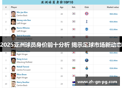 2025亚洲球员身价前十分析 揭示足球市场新动态 2025亚洲球员身价前十分析 揭示足球市场新动态