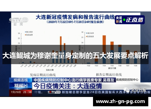 大连鲲城为穆谢奎量身定制的五大发展要点解析