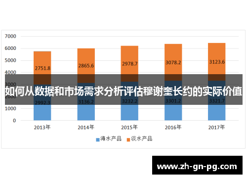 如何从数据和市场需求分析评估穆谢奎长约的实际价值 如何从数据和市场需求分析评估穆谢奎长约的实际价值