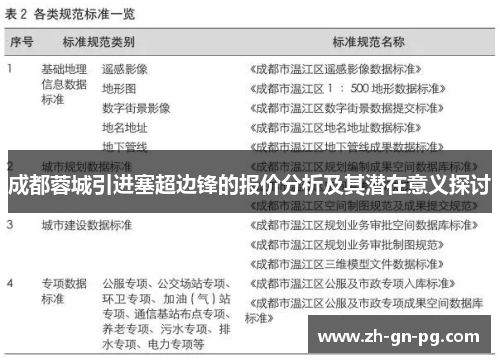 成都蓉城引进塞超边锋的报价分析及其潜在意义探讨