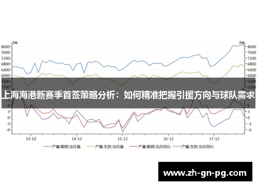 上海海港新赛季首签策略分析:如何精准把握引援方向与球队需求 上海海港新赛季首签策略分析:如何精准把握引援方向与球队需求