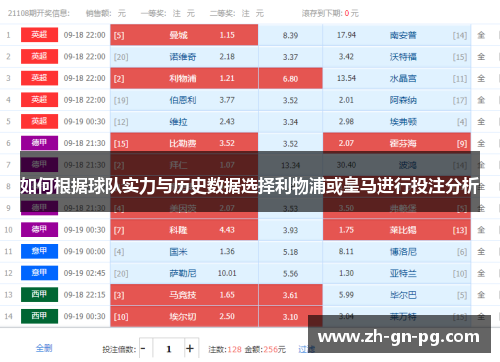 如何根据球队实力与历史数据选择利物浦或皇马进行投注分析 如何根据球队实力与历史数据选择利物浦或皇马进行投注分析