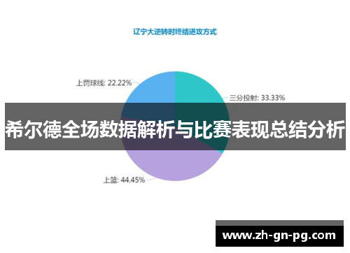 希尔德全场数据解析与比赛表现总结分析