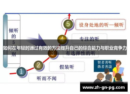 如何在年轻时通过有效的方法提升自己的综合能力与职业竞争力