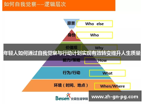 年轻人如何通过自我觉察与行动计划实现有效转变提升人生质量