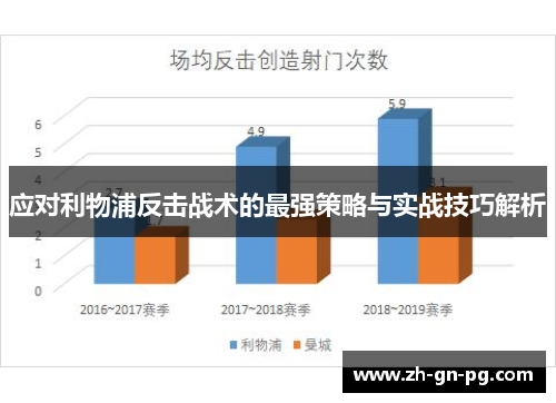 应对利物浦反击战术的最强策略与实战技巧解析 应对利物浦反击战术的最强策略与实战技巧解析