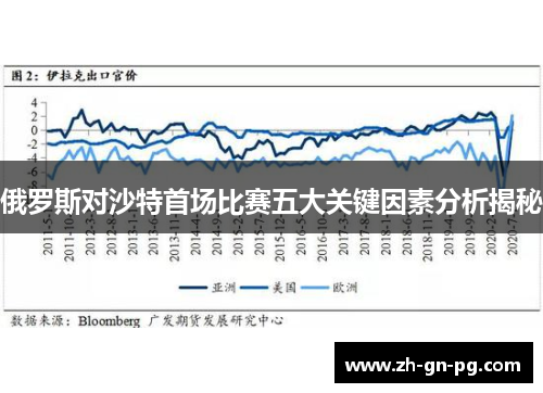 俄罗斯对沙特首场比赛五大关键因素分析揭秘 俄罗斯对沙特首场比赛五大关键因素分析揭秘