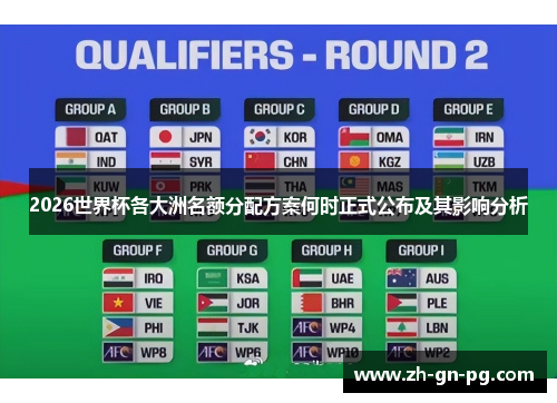 2026世界杯各大洲名额分配方案何时正式公布及其影响分析 2026世界杯各大洲名额分配方案何时正式公布及其影响分析