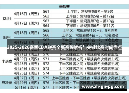 2025-2026赛季CBA联赛全新赛程解析与关键比赛时间盘点