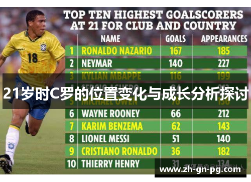 21岁时C罗的位置变化与成长分析探讨
