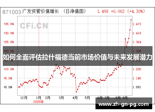 如何全面评估拉什福德当前市场价值与未来发展潜力