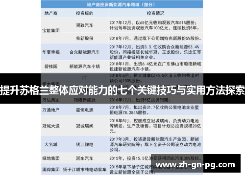 提升苏格兰整体应对能力的七个关键技巧与实用方法探索