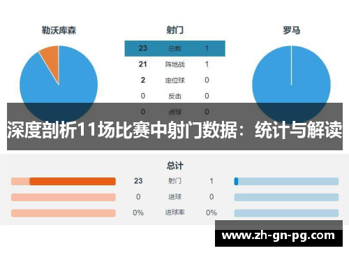 深度剖析11场比赛中射门数据:统计与解读 深度剖析11场比赛中射门数据:统计与解读