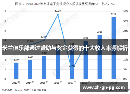 米兰俱乐部通过赞助与奖金获得的十大收入来源解析