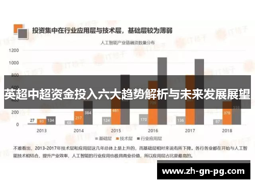 英超中超资金投入六大趋势解析与未来发展展望