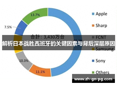 解析日本战胜西班牙的关键因素与背后深层原因 解析日本战胜西班牙的关键因素与背后深层原因