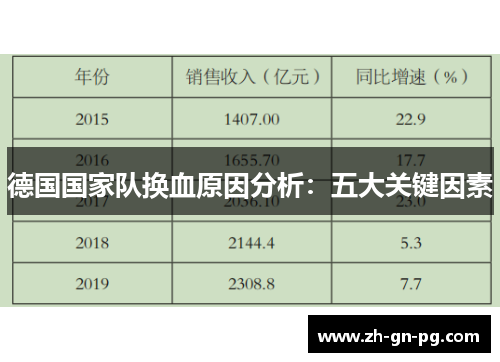 德国国家队换血原因分析：五大关键因素