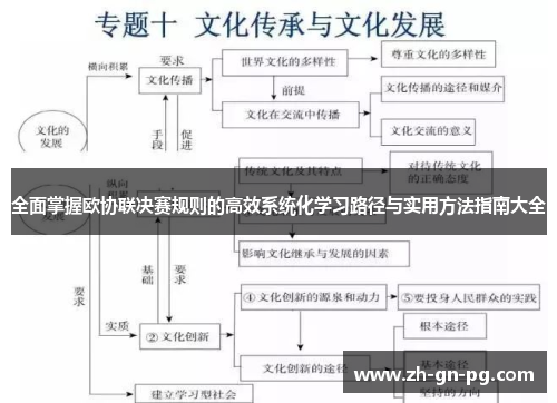 全面掌握欧协联决赛规则的高效系统化学习路径与实用方法指南大全