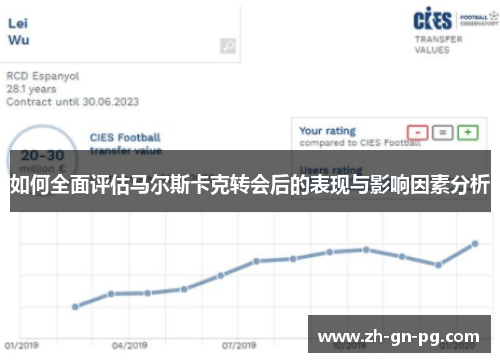 如何全面评估马尔斯卡克转会后的表现与影响因素分析