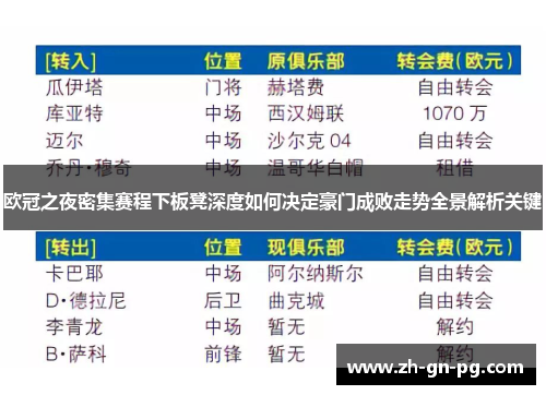 欧冠之夜密集赛程下板凳深度如何决定豪门成败走势全景解析关键