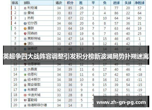 英超争四大战阵容调整引发积分榜新波澜局势扑朔迷离