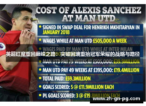 英超红魔重回巅峰之路：突破困境重拾冠军荣耀的战略与路径