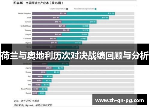 荷兰与奥地利历次对决战绩回顾与分析